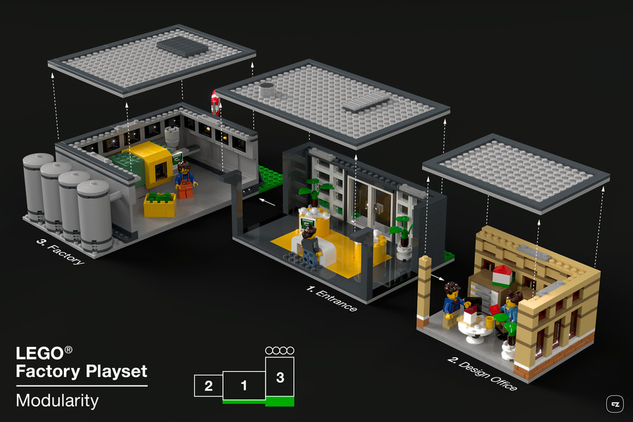 LEGO Factory playset